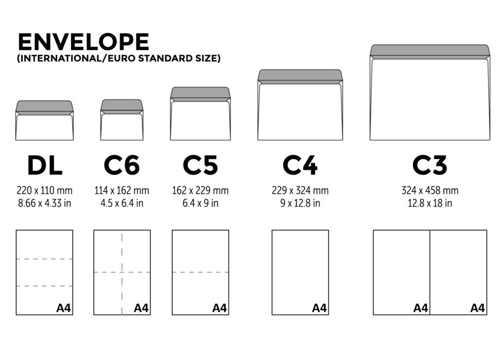 International Envelope Sizes - MJ Flood