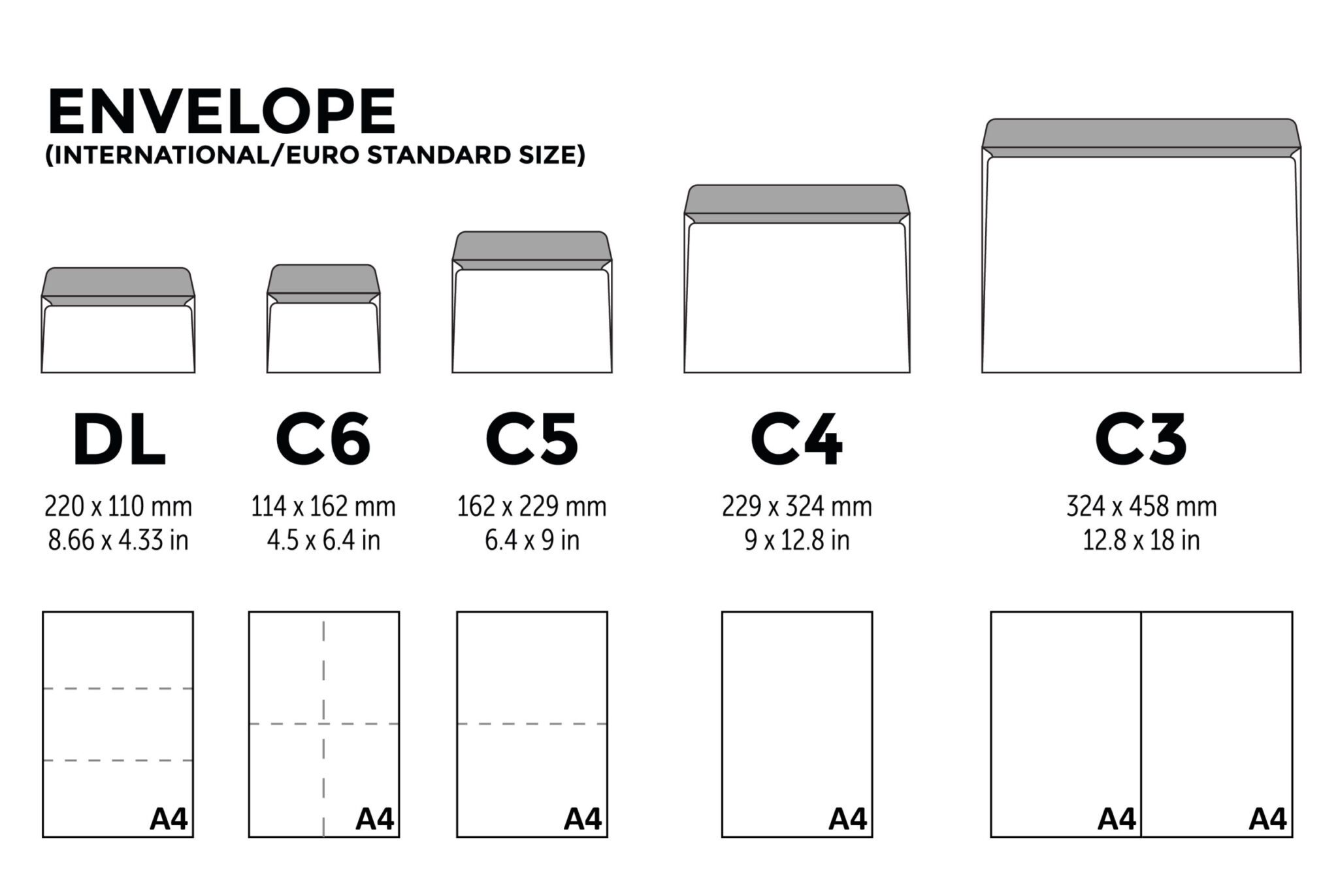 Cheap Envelope Size Chart Envelope Size Chart Paper S
