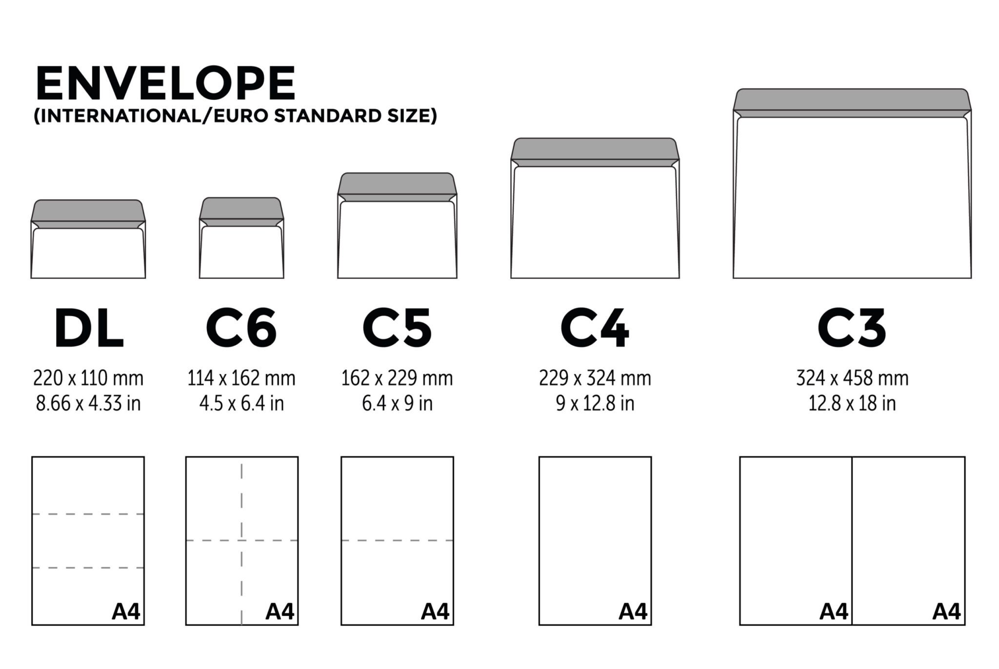 International Envelope Sizes MJ Flood